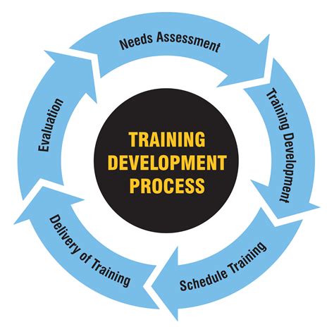 Workforce Training Certification Programs 